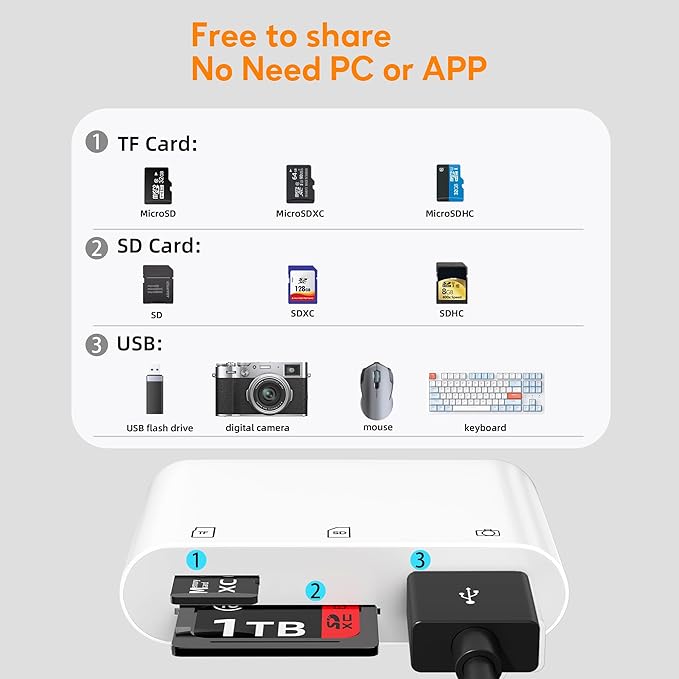 LECTOR DE TARJETAS DE MEMORIA Y CAMARA PARA IPHONE Y IPAD