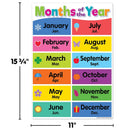 CARTELES EN INGLES COLORFUL EARLY LEARNING SMALL POSTER PACK SET-12 TEACHER CREATED