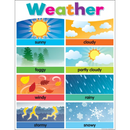 DECORACION CARTEL COLORFUL WEATHER (CLIMA) CHART TEACHER CREATED