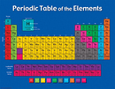 DECORACION PERIODIC TABLE OF THE ELEMENTS CHART (CARTEL TABLA PERIODICA)  TEACHER CREATED