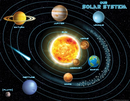 DECORACION SOLAR SYSTEM CHART (CARTEL SISTEMA SOLAR)  TEACHER CREATED