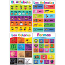 CARTELES EN ESPAÑOL COLORFUL EARLY LEARNING SMALL POSTER PACK SET-12 TEACHER CREATED