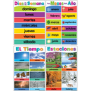 CARTELES EN ESPAÑOL COLORFUL EARLY LEARNING SMALL POSTER PACK SET-12 TEACHER CREATED
